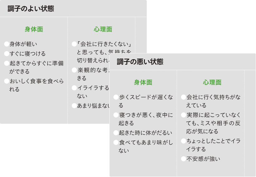 ワーク11：コンディションシート