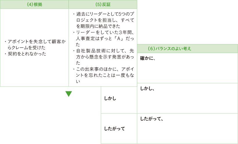 ワーク21：コラム表の作成