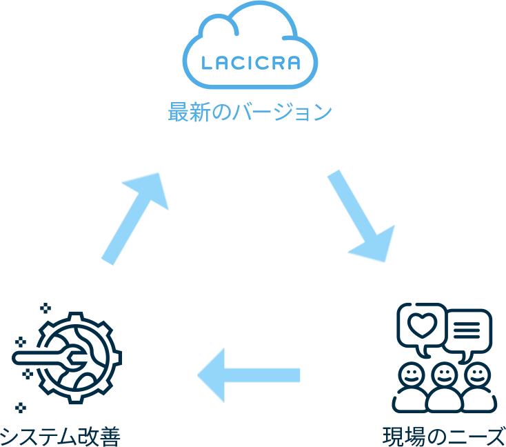 支援の現場から生まれた細かな機能の充実