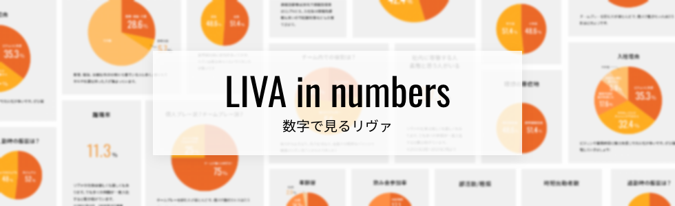 LIVA in numbers - 数字で見るリヴァ