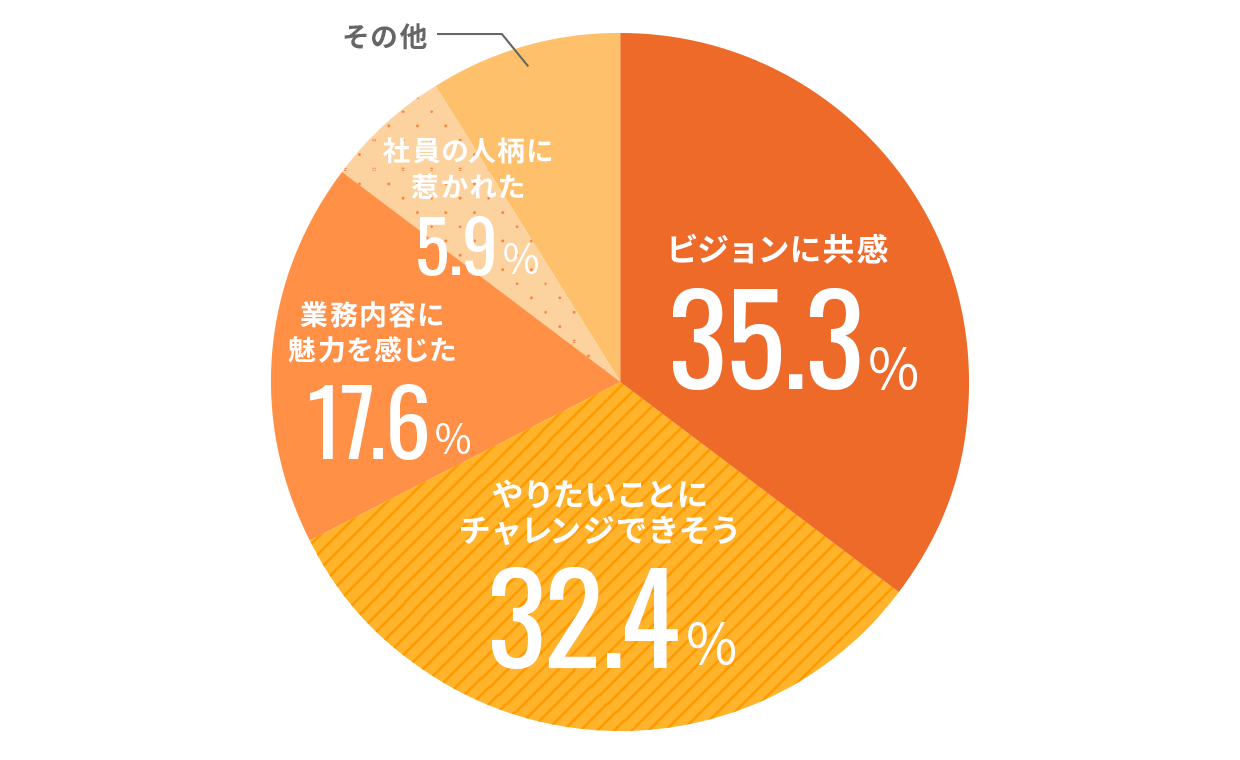 入社理由