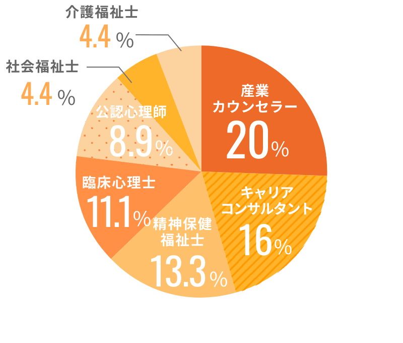 保持資格