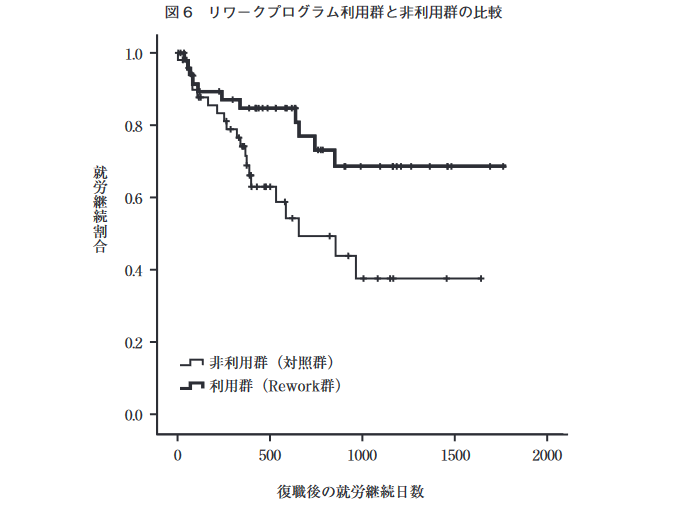 リワークプログラムの現状と課題｜日本労働研究雑誌