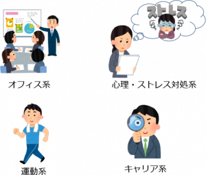 プログラムの種類