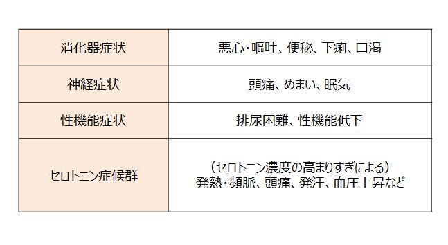 種類 効果 副作用 止める際のポイント 産業医が教える 抗うつ薬 の基礎知識 株式会社リヴァ Liva