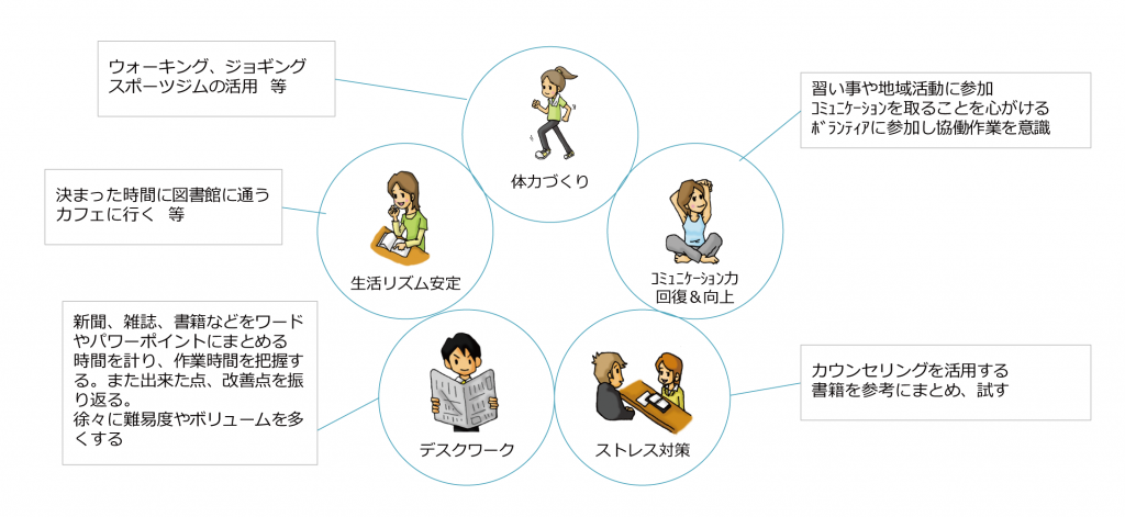 抑うつ状態 休職 過ごし方