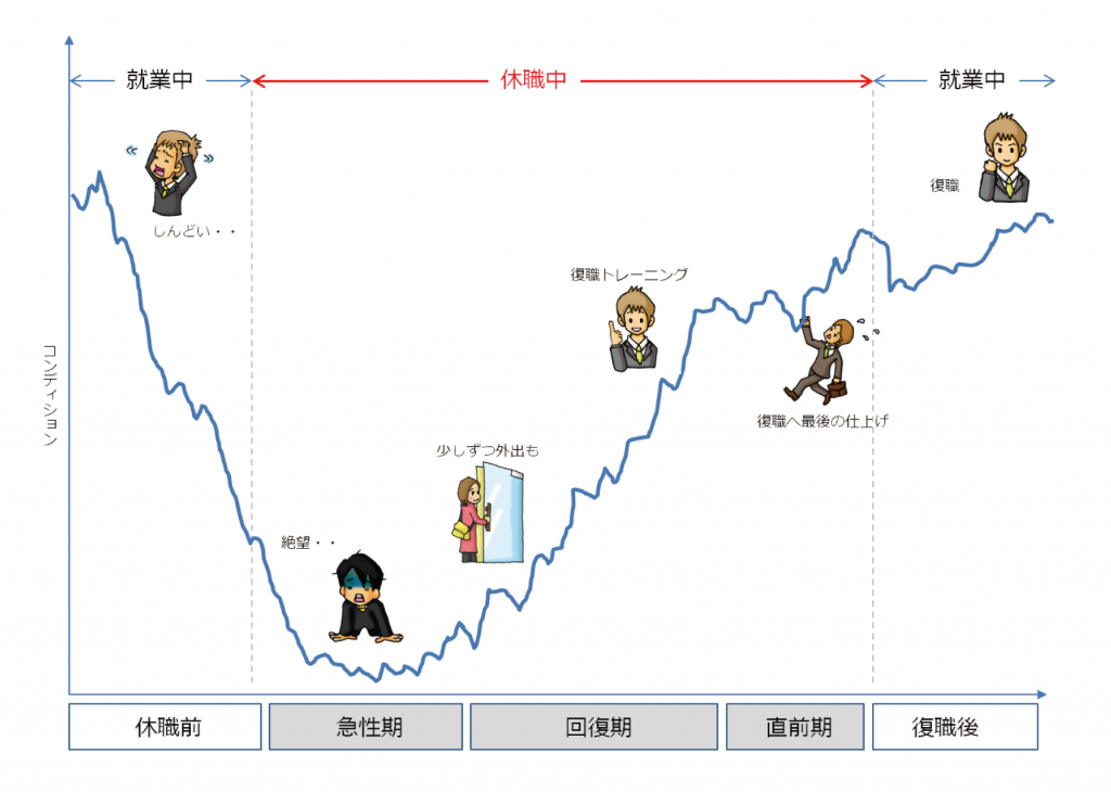 うつ発症から復職まで ３つのフェーズと過ごし方のポイント 株式会社リヴァ Liva