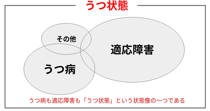 うつ病と違うの？適応障害の正しい理解や治療法について03