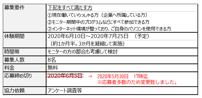 【モニター募集】新型コロナウイルスで変わる社会を見据え、新サービスを準備中です！5