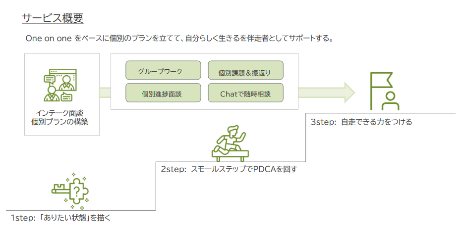 【モニター募集】新型コロナウイルスで変わる社会を見据え、新サービスを準備中です！4