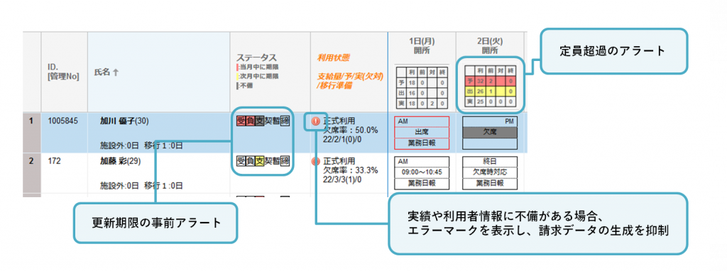 ラシクラ：各所でのエラーチェック