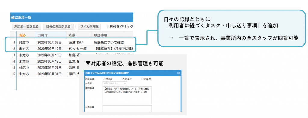 ラシクラ：スタッフのタスク管理