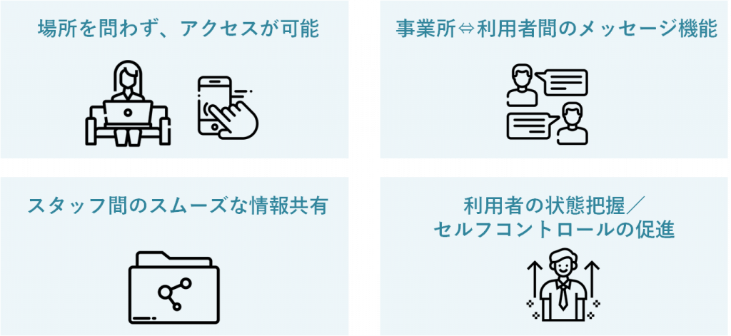 在宅支援・オンライン化に役立つラシクラの4つの特長