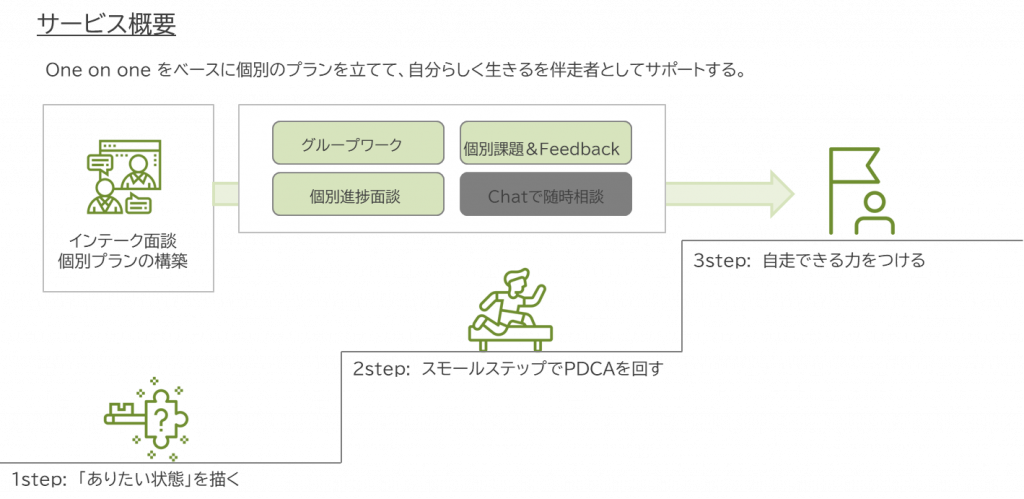 図２． LiMOWサービスイメージ