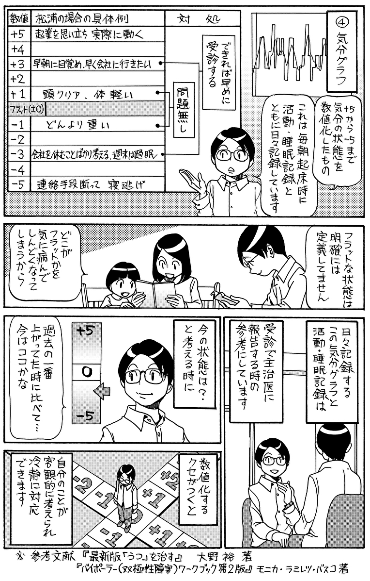 双極性障害の状態を理解する4つの記録【漫画／松浦さんの双極ライフ】02