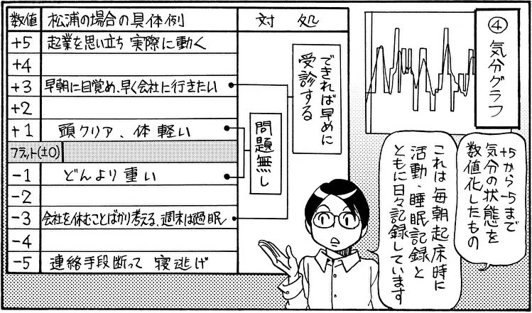 双極性障害の状態を理解する4つの記録【漫画／松浦さんの双極ライフ】