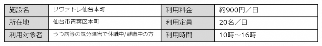 リヴァトレ仙台本町について