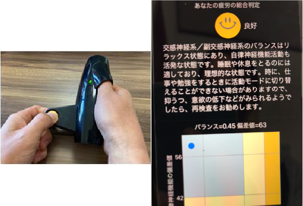 疲労度測量計と疲労度測定結果