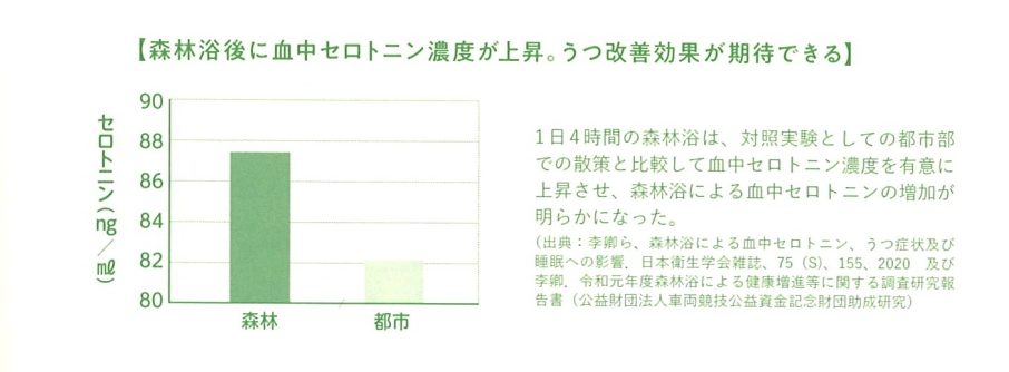 引用元:『森林浴』李卿著