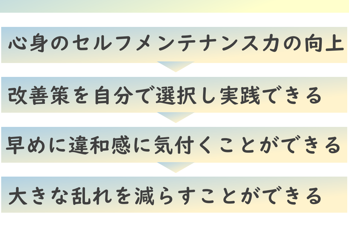 「オンラインフィットネス」プログラムについて1