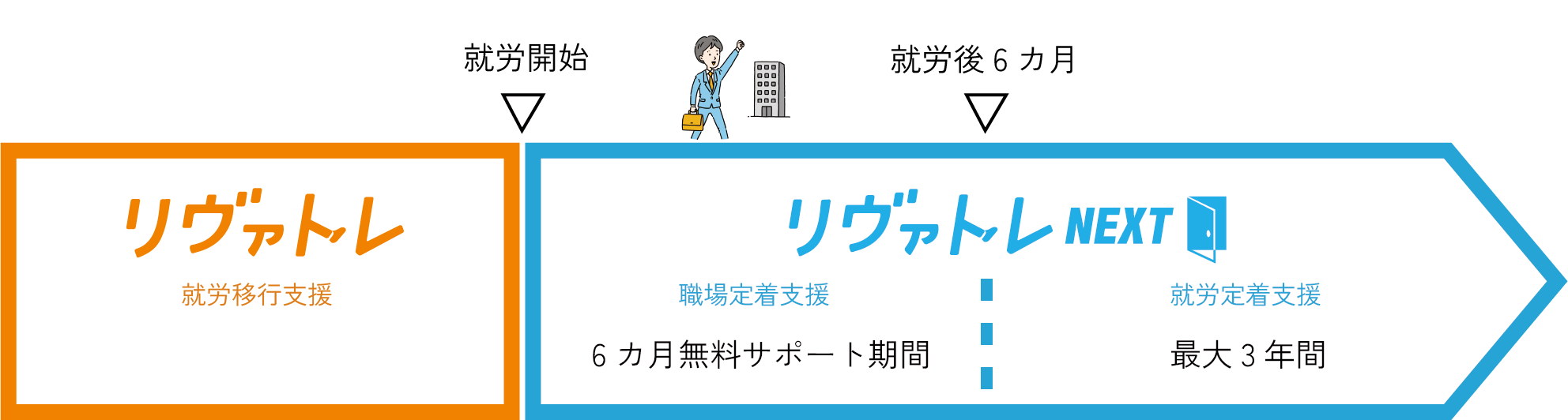 仙台発の新しい就労定着支援のカタチ「リヴァトレNEXT」がスタート