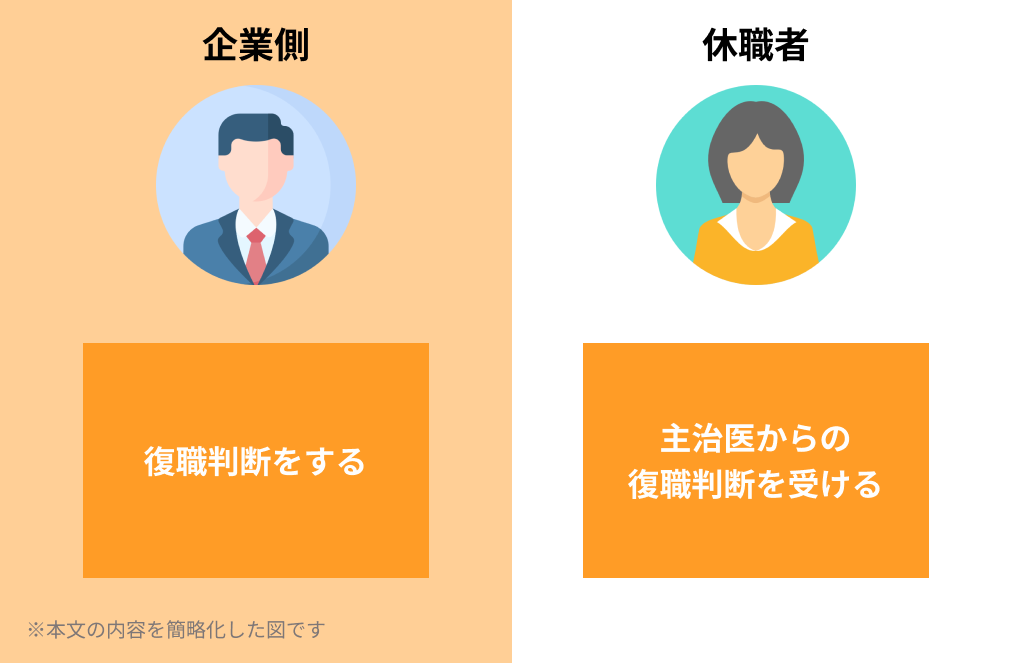 復職判断時の企業と休職者の対応