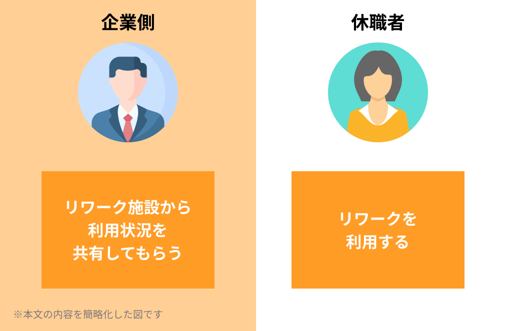 リワーク利用中の企業と休職者の対応