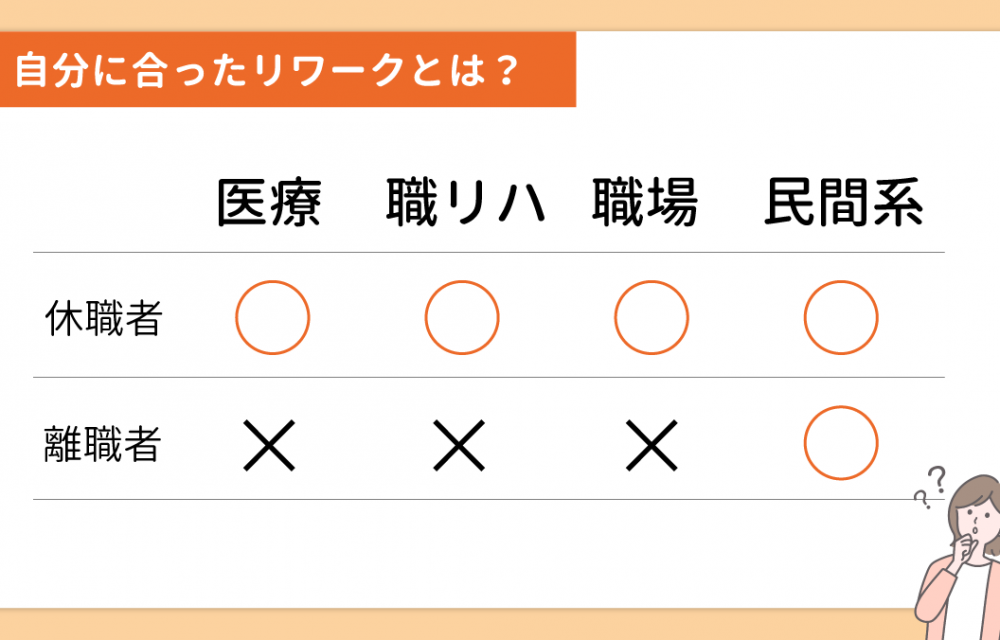 あなたにおすすめのリワークはどれ？リワークの種類と、それぞれのメリット・デメリット