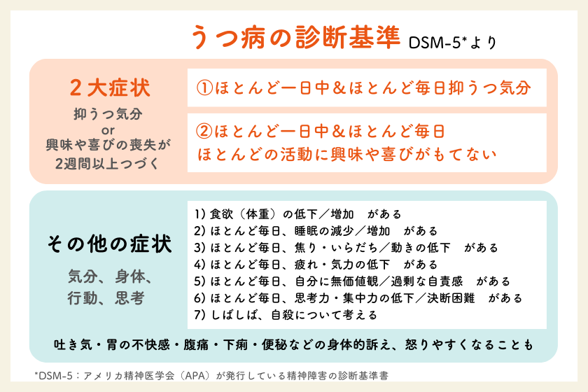 【うつ病の初期症状とは?】チェックしたい心や身体の症状、相談先、仕事を休んだ方がいいサインを解説! | 株式会社リヴァ(LIVA)